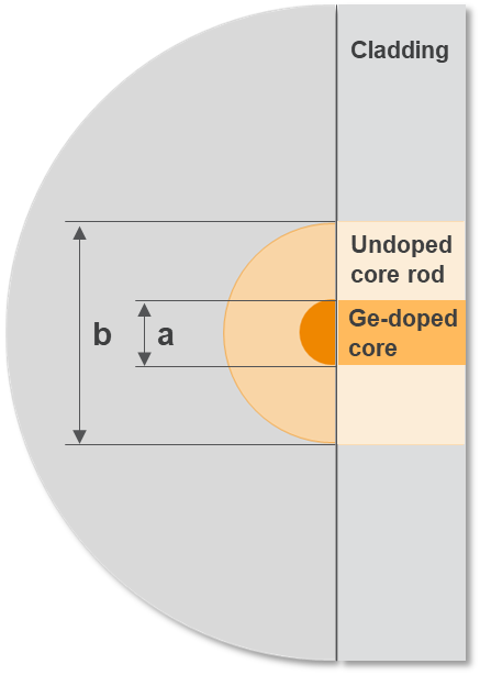 graphic representation of a cross-section of a preform