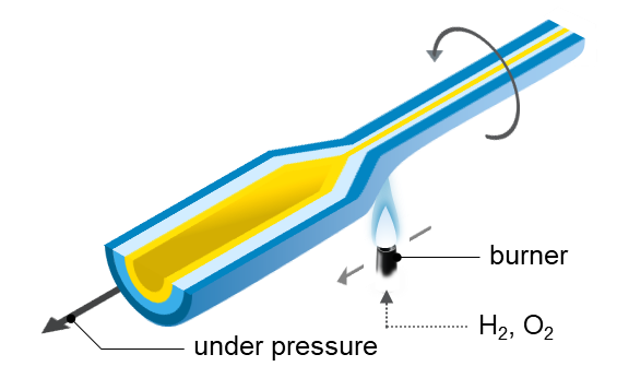 Infographic of the manufacturing process of tubes for multicore fiber